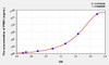 Human PRM1 (Protamine 1) ELISA Kit (AEKE08620)