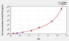Human GLP1R (Glucagon Like Peptide 1 Receptor) ELISA (Small Sample Volume) (AEKE08645)
