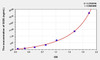 Human GOD (Glucose Oxidase) ELISA Kit (AEKE08651)