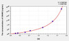Human CRHR2 (Corticotropin Releasing Hormone Receptor 2) ELISA (Small Sample Volume) (AEKE08655)