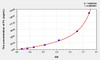 Human PL (Placental Lactogen) ELISA Kit (AEKE08673)