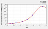 Human PTPRS (Protein Tyrosine Phosphatase Receptor Type S) ELISA Kit (AEKE08702)