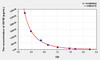 Human IGFIIE (Pro-Insulin Like Growth Factor II E-Peptide) ELISA Kit (AEKE08704)