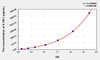 Human IL1RL1 (Interleukin 1 Receptor Like Protein 1) ELISA (Small Sample Volume) (AEKE08712)