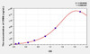 Human CRBN (Cereblon) ELISA Kit (AEKE08713)