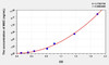Human MEC (Mucosae Associated Epithelia Chemokine) ELISA (Small Sample Volume) (AEKE08727)