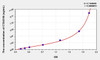 Human CTAG1B (Cancer/Testis Antigen 1B) ELISA Kit (AEKE08731)