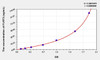 Human FLRT3 (Fibronectin Leucine Rich Transmembrane Protein 3) ELISA Kit (AEKE08753)