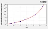 Human HDLBP (High Density Lipoprotein Binding Protein) ELISA (Small Sample Volume) (AEKE08759)