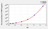 Human TNNT3 (Troponin T Type 3, Fast Skeletal) ELISA Kit (AEKE08765)