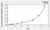 Mouse SIGLEC3 (Sialic Acid Binding Ig Like Lectin 3) ELISA Kit (AEKE08767)