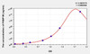 Human FKBP1B (FK506 Binding Protein 1B) ELISA (Small Sample Volume) (AEKE08777)