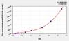 Human DEFa1B (Defensin Alpha 1B) ELISA Kit (AEKE08780)