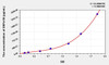 Human DEFa1B (Defensin Alpha 1B) ELISA (Small Sample Volume) (AEKE08781)