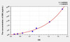 Human DBI (Diazepam Binding Inhibitor) ELISA Kit (AEKE08786)