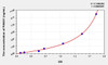Human PANX1 (Pannexin 1) ELISA (Small Sample Volume) (AEKE08809)