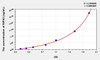 Human RIPK3 (Receptor Interacting Serine Threonine Kinase 3) ELISA Kit (AEKE08825)