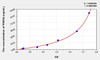 Human PDE5A (Phosphodiesterase 5A, cGMP Specific) ELISA Kit (AEKE08837)