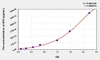 Human EP2 (Prostaglandin E Receptor 2) ELISA (Small Sample Volume) (AEKE08850)