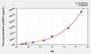 Mouse MCP1 (Monocyte Chemotactic Protein 1) ELISA Kit (AEKE08869)