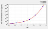 Rat LIF (Leukemia Inhibitory Factor) ELISA Kit (AEKE08881)
