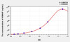 Human NSMAF (Neutral Sphingomyelinase Activation Associated Factor) ELISA (Small Sample Volume) (AEKE08883)