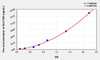 Human SLC7A9 (Solute Carrier Family 7, Member 9) ELISA (Small Sample Volume) (AEKE08904)