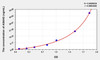 Human ASAH2 (N-Acylsphingosine Amidohydrolase 2) ELISA (Small Sample Volume) (AEKE08905)