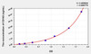 Human CD163 (Cluster Of Differentiation) ELISA (Small Sample Volume) (AEKE08911)