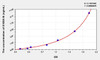 Human S100A16 (S100 Calcium Binding Protein A16) ELISA (Small Sample Volume) (AEKE08923)