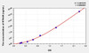 Human RTN4R (Reticulon 4 Receptor) ELISA (Small Sample Volume) (AEKE08947)
