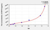 Human KRT15 (Keratin 15) ELISA (Small Sample Volume) (AEKE08960)