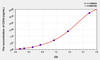 Human CD3d (Cluster Of Differentiation 3d) ELISA (Small Sample Volume) (AEKE08966)