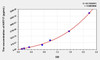 Human KRT17 (Keratin 17) ELISA Kit (AEKE08967)