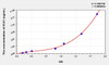 Human ICA1 (Islet Cell Autoantigen 1) ELISA Kit (AEKE08973)