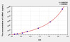 Rat LAMa1 (Laminin Alpha 1) ELISA Kit (AEKE08991)