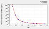 Human NMS (Neuromedin S) ELISA Kit (AEKE08998)