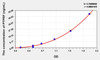 Human PTPRF (Protein Tyrosine Phosphatase Receptor Type F) ELISA Kit (AEKE09019)