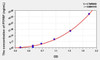 Human PTPRF (Protein Tyrosine Phosphatase Receptor Type F) ELISA Kit (AEKE09019)