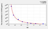 Rat ACVB (Activin B) ELISA Kit (AEKE09035)