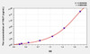 Human TAUT (Taurine Transporter) ELISA Kit (AEKE09042)