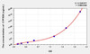Human CYP2D6 (Cytochrome P450 2D6) ELISA Kit (AEKE09064)