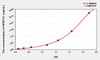 Human HPEPT2 (Hydrogen Ion/Peptide Transporter 2) ELISA Kit (AEKE09082)