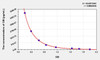 Human OB (Obestatin) ELISA Kit (AEKE09119)