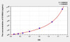 Human S100A4 (S100 Calcium Binding Protein A4) ELISA Kit (AEKE09125)