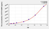 Mouse NT-ProBNP (N-Terminal Pro-Brain Natriuretic Peptide) ELISA Kit (AEKE09137)