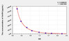 Rat GnRH (Gonadotropin Releasing Hormone) ELISA Kit (AEKE09139)