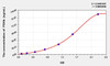 Human PDHb (Pyruvate Dehydrogenase Beta) ELISA Kit (AEKE09153)