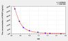 Mouse PIICP (Procollagen II C-Terminal Propeptide) ELISA Kit (AEKE09189)