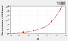 Human CYCS (Cytochrome C, Somatic) ELISA Kit (AEKE09209)